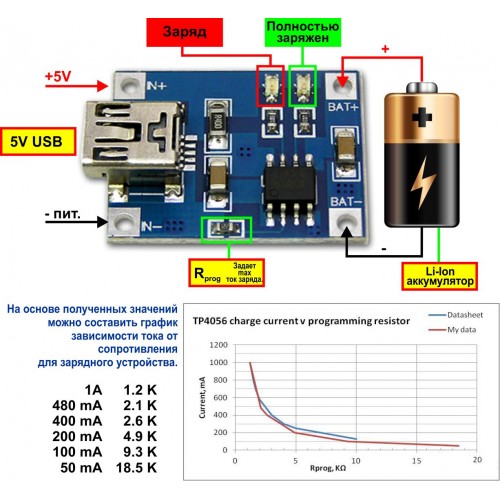 Схема зарядного устройства tp4056